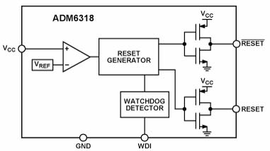 The ADM6316